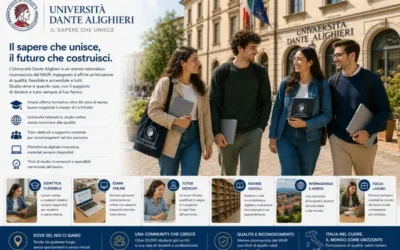Universidad Dante Alighieri: Italiano, mediación lingüística e idiomas.